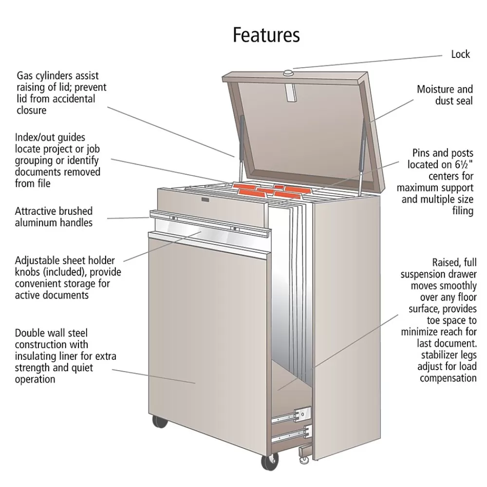 Safco 2-Drawer Mobile File Cabinet, Specialty Size, Lockable, 45"H x 32"W x 21.5"D, Beige (5023AH) Cheap